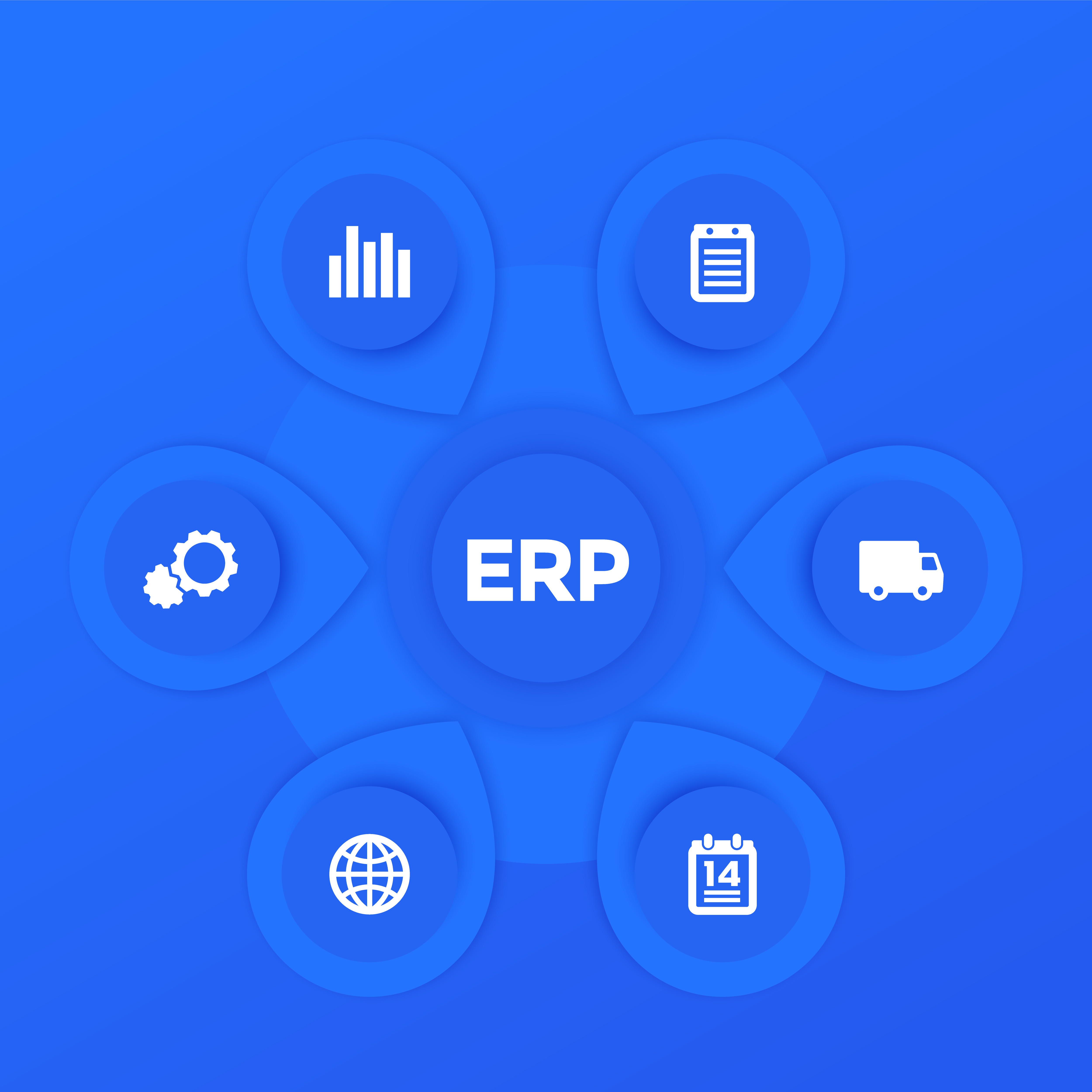 What Is ERP?