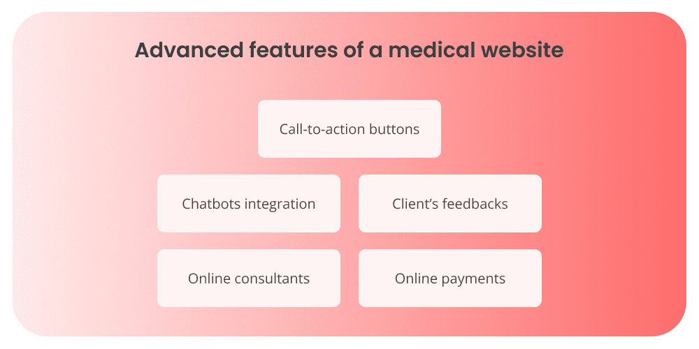Advanced features of a medical website